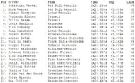 FP 2 timings